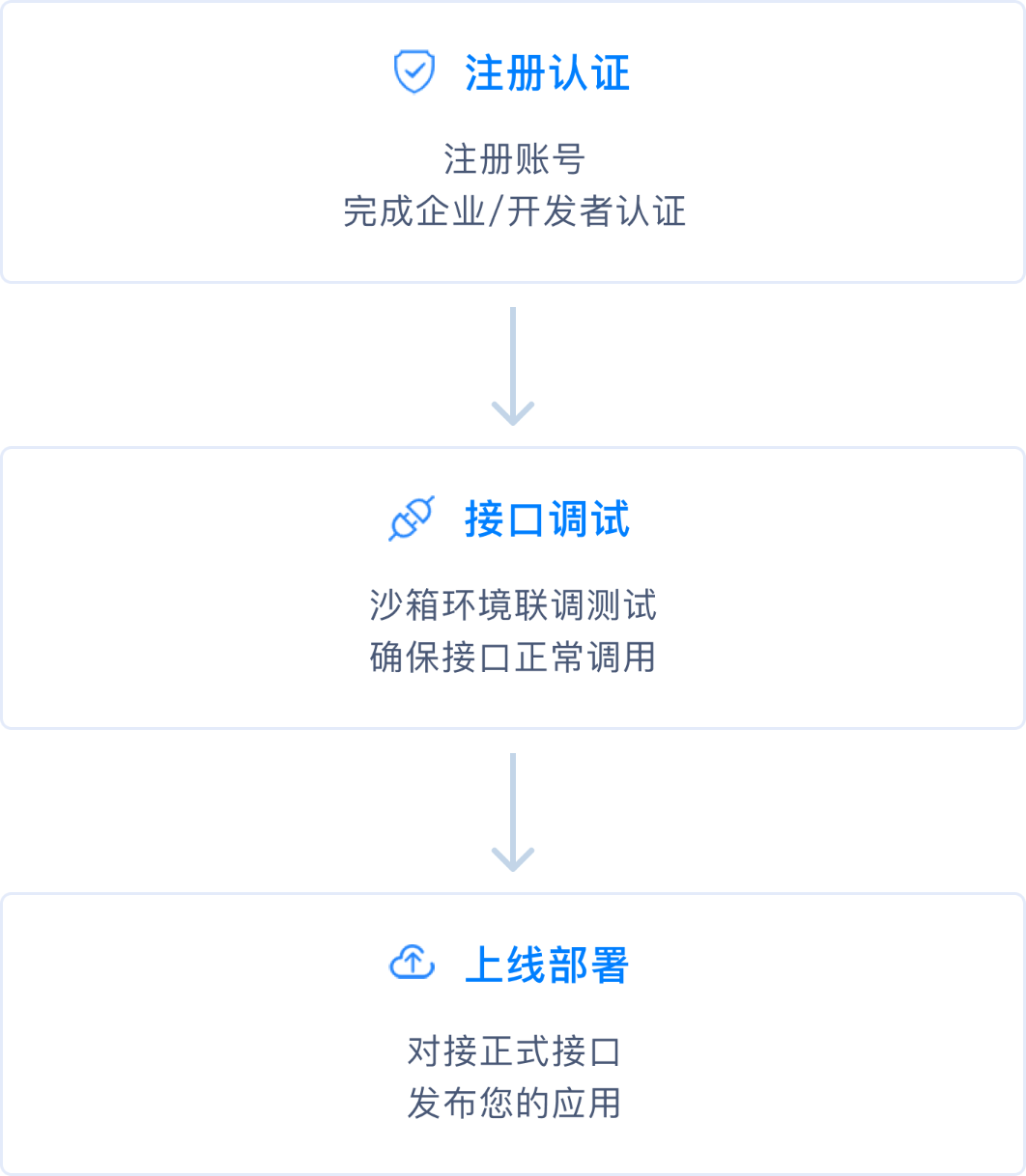 接入流程