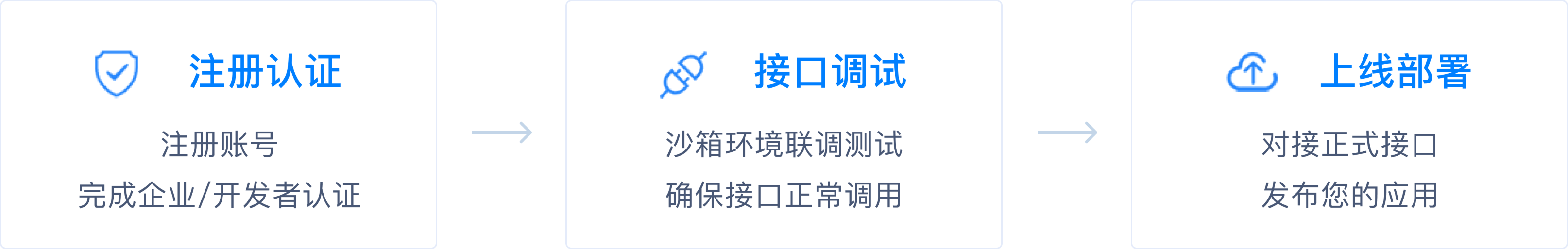 接入流程